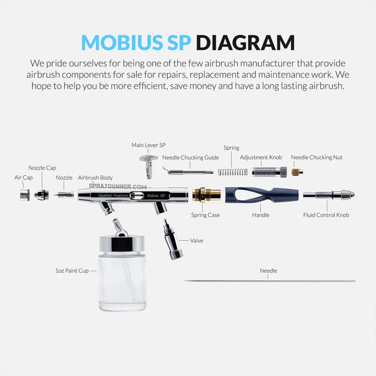 GAAHLERI Premium Series GHPM-Mobius SP 0.3 & 0.5 mm Airbrush - SprayGunner