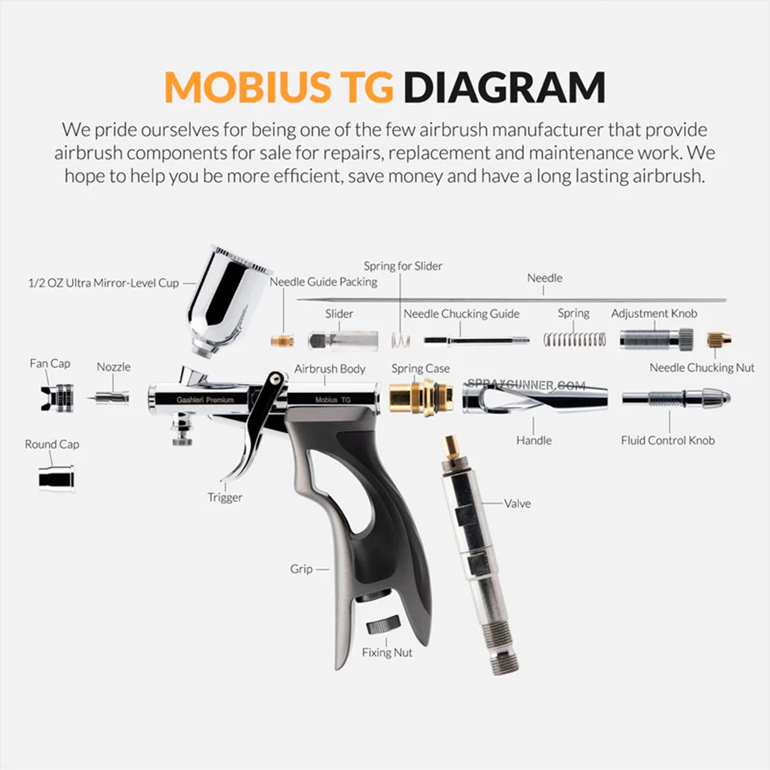 GAAHLERI Premium Series GHPM-Mobius TG Airbrush - SprayGunner