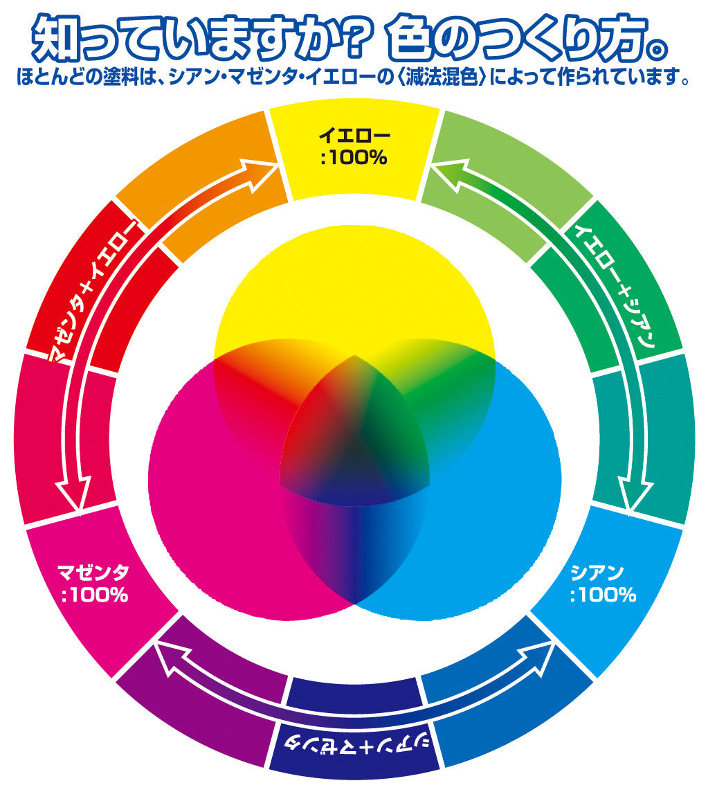 GSI Creos Color Tune Pigments: Cyan (CR1) - SprayGunner