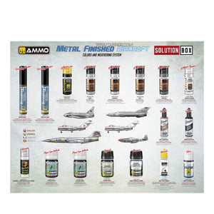 Ammo By Mig SOLUTION BOX 27 – How to Paint Metal Finished Aircraft - SprayGunner