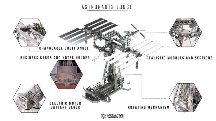 Astronauts Lodge Space Station Metal Model - SprayGunner