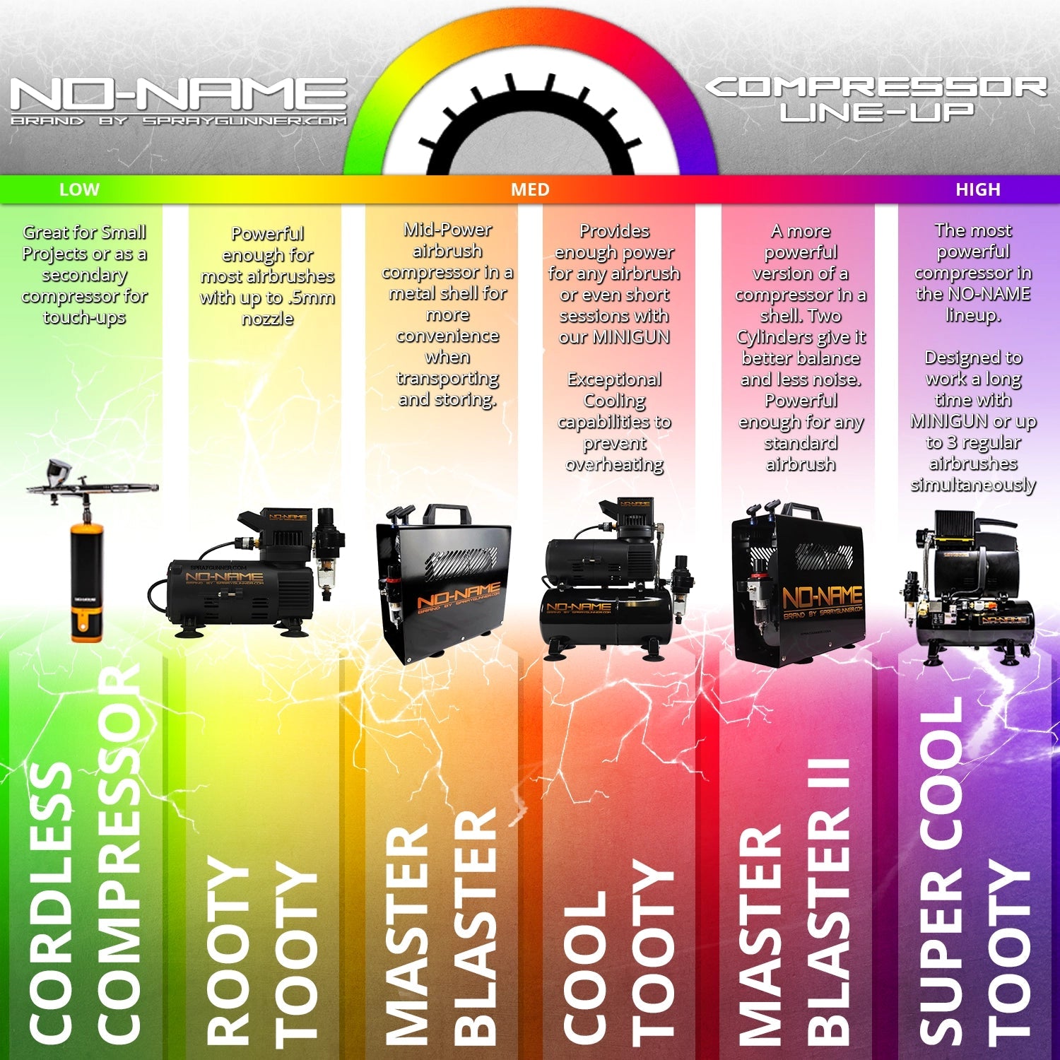 compressor for fishing lure airbrush Cool Tooty Airbrush Compressor by NO-NAME
