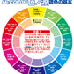 GSI Creos Color Tune Pigments: Yellow (CR-3)